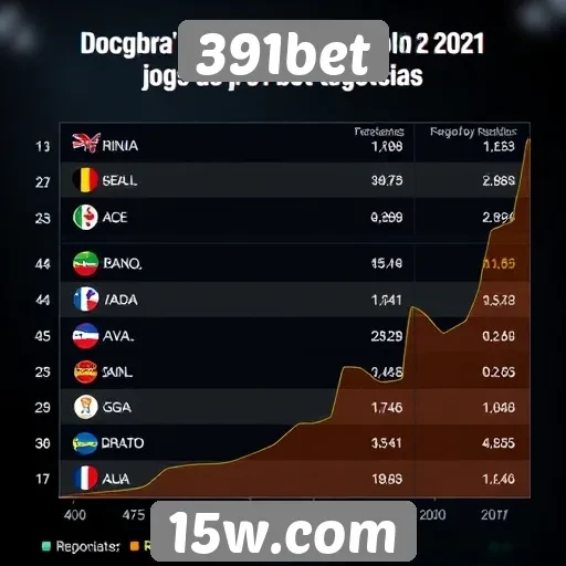 Tendências de popularidade dos jogos no 391bet